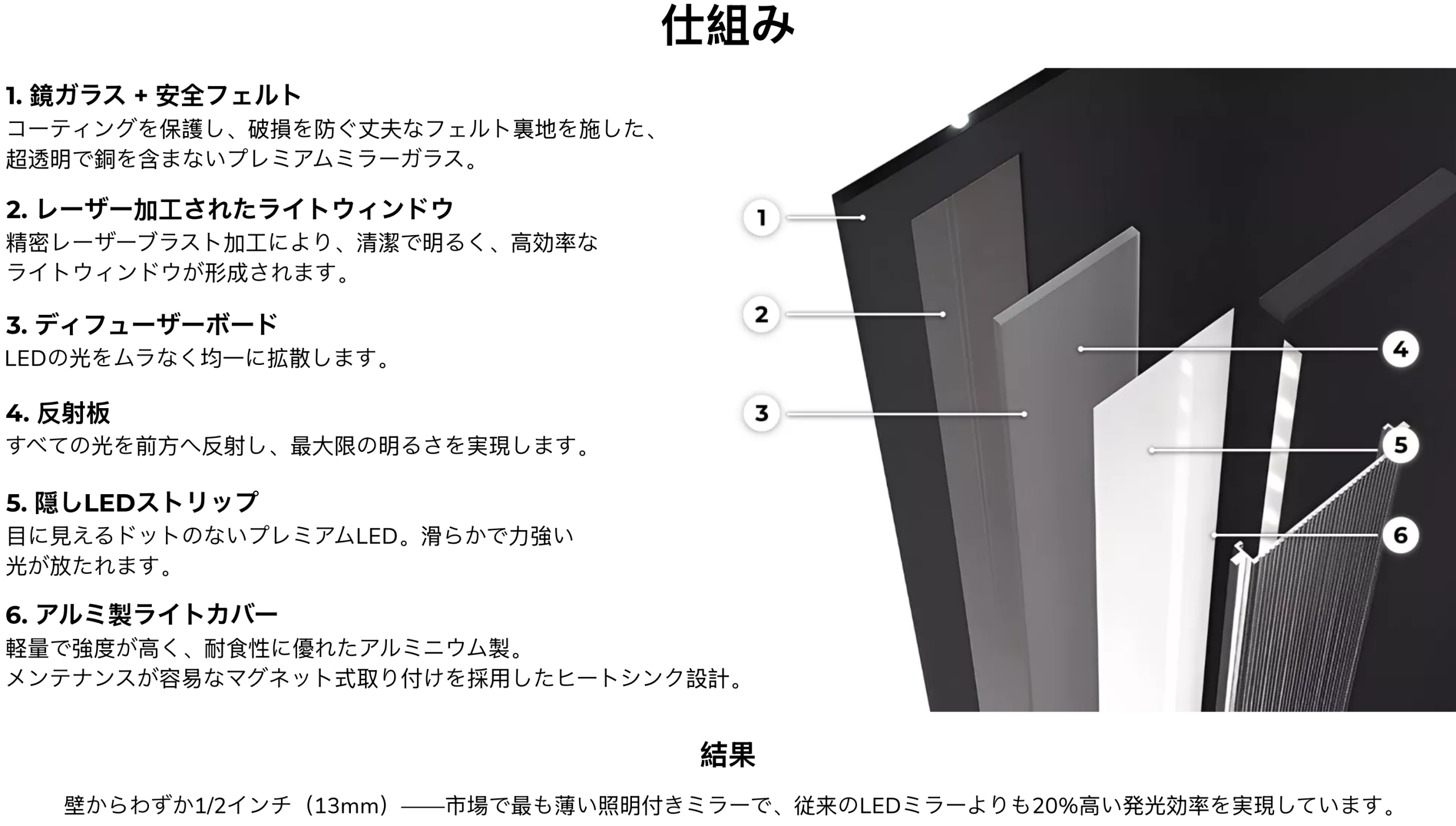 ミラーの特許取得済みLED照明のための異なる素材を重ねた層。