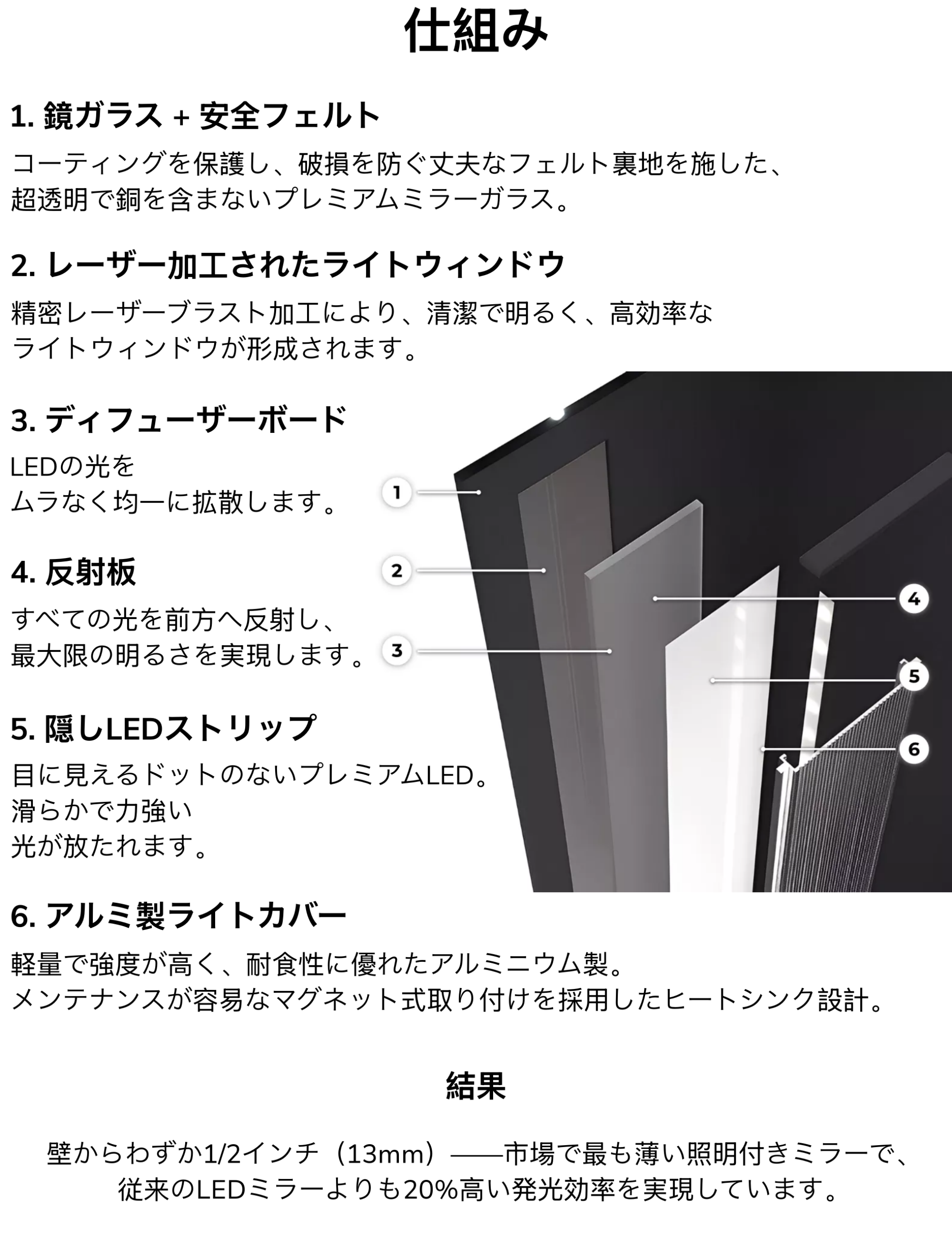 ミラーの特許取得済みLED照明のための異なる素材を重ねた層。