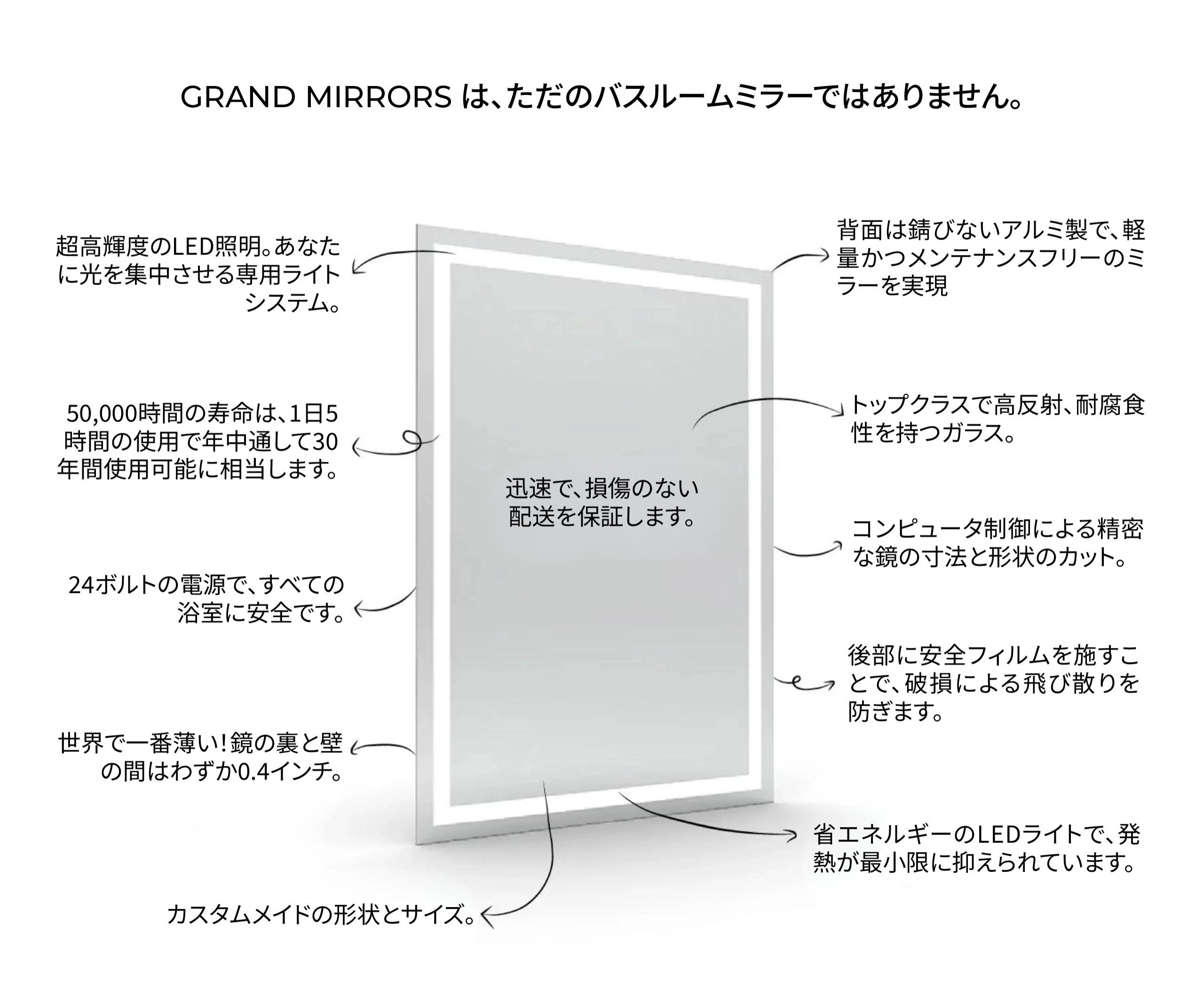 広島におけるGrand Mirrorsの詳細仕様です。